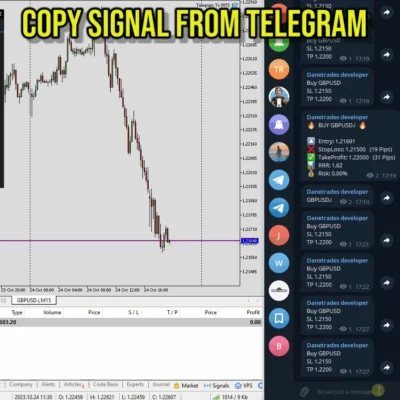 TELEGRAM TO RECEIVER COPIER SIGNALS - 1