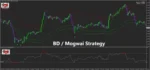 THE BINARY DESTROYER MT4 V8.0 BUILD 1440+ - 3