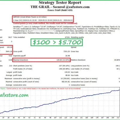 THE GRAIL FUNDING CRUSHER EA - 1