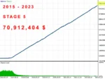 THE INVESTMENT INNOVATOR EA MT4 UNLIMITED (1)