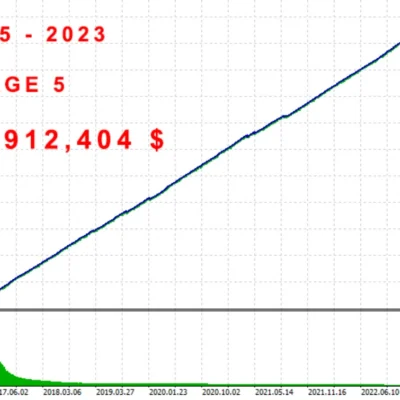 THE INVESTMENT INNOVATOR EA MT4 UNLIMITED (1)
