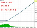 THE INVESTMENT INNOVATOR EA MT4 UNLIMITED (2)