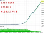 THE INVESTMENT INNOVATOR EA MT4 UNLIMITED (3)