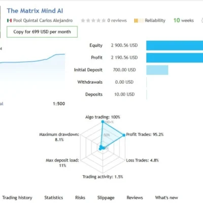 THE MATRIX MIND AI EA - 1