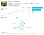 THE POWER OF GOLD EA - 2