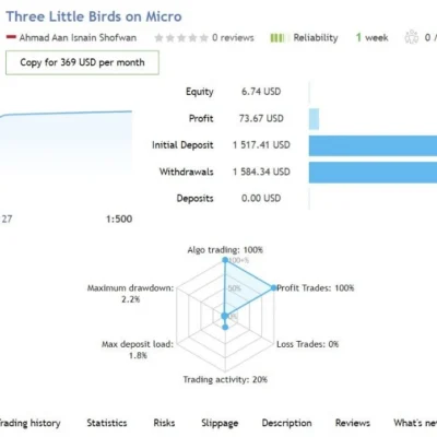 Three Little Birds EA - 1