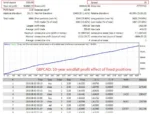 Top Bottom EA MQ4 V1.31 - 1