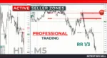 tpspro-rfi-levels