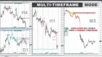 TPSPRO RFI LEVELS EA (1)