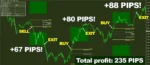 Trading Armex Indicator + Manager MT4 - 1