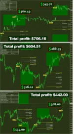 Trading Armex Indicator + Manager MT4 - 1