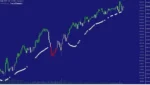 TrendMaestro Indicator MT4 (1)