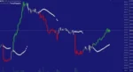 TrendMaestro Indicator MT4 (2)