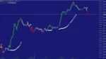 TrendMaestro Indicator MT4 (3)