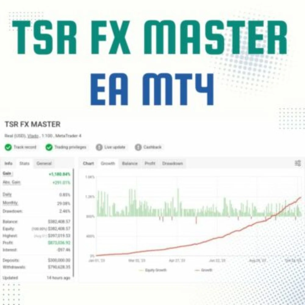 TSR FX MASTER EA MT4 WITH SET TSR FX MASTER EA MT4 WITH SET