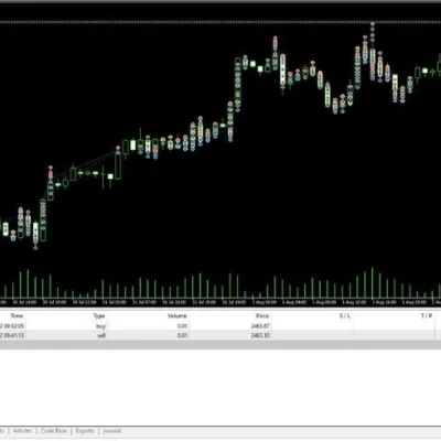 US30 AND XAUUSD HEDGING SCALPER MT4 V1.0 + SETFILES BUILD 1455+ - 1