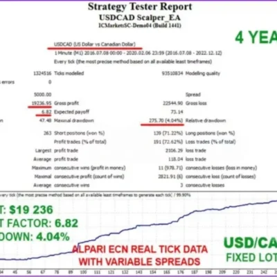 USDCAD SCALPER EA