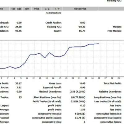 VIOLETA EA 2023 V7 MT4 (1)