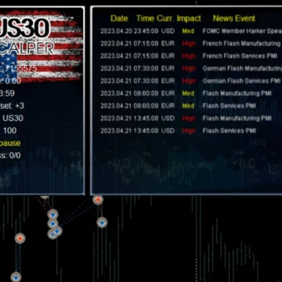 Wall Street Scalper MT4 - 1