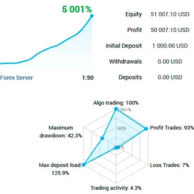 WOLF SCALPER EA - 1