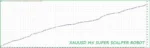 XAUUSD M5 SUPER SCALPER V1.0 MQ4 SOURCE CODE - 3