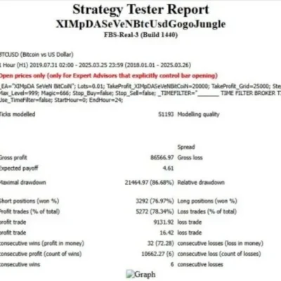 XIMPDA SEVEN BITCOIN MT4 V2.00 + SETFILES BUILD 1440+ - 1