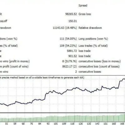 XMT SCALPER EA - 1
