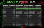 SIXTYNINE EA Review 3