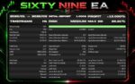 SIXTYNINE EA Review 4