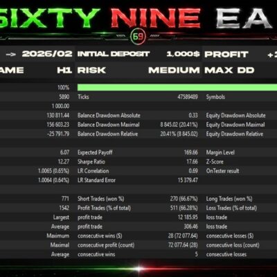 SIXTYNINE EA Review 4