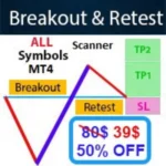 BREAKOUT AND RETEST SCANNER MT4 V2.28 BUILD 1476+