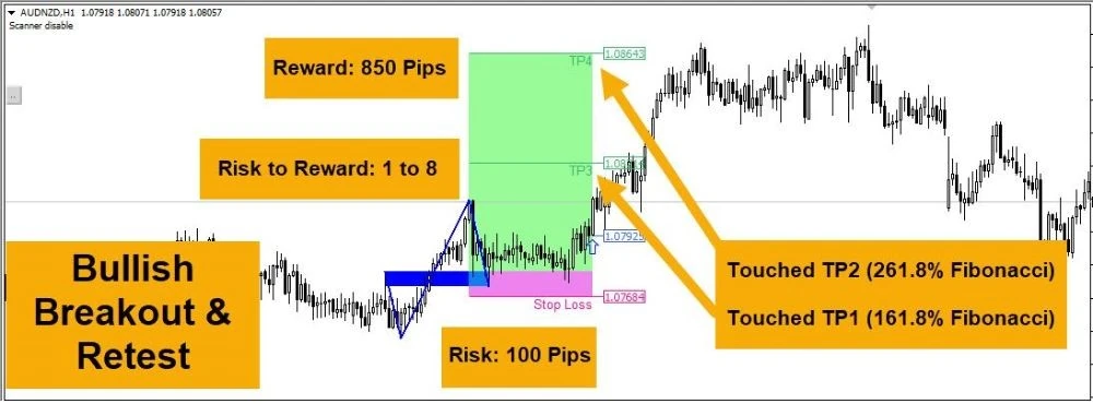 BREAKOUT AND RETEST SCANNER review image 2