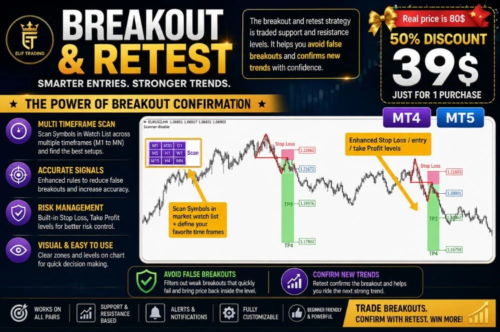 BREAKOUT AND RETEST SCANNER review image 3
