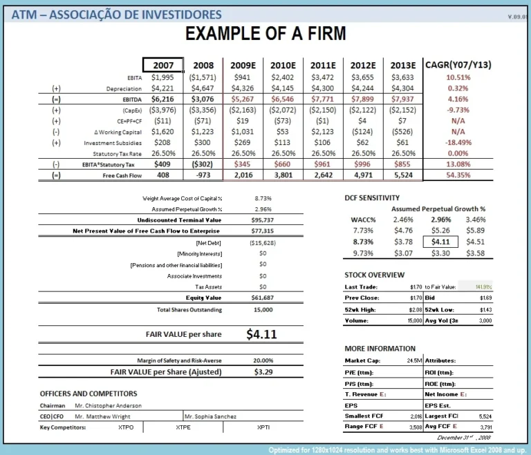 calculator for martingale EA position sizing and recovery risk planning