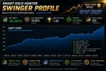 SMART GOLD HUNTER - 1