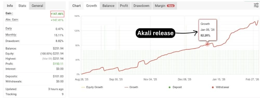 AKALI EA - 1