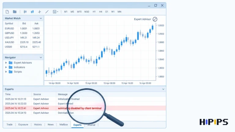 MetaTrader chart with an attached Expert Advisor whose order is blocked, next to the Experts tab showing the rejection message