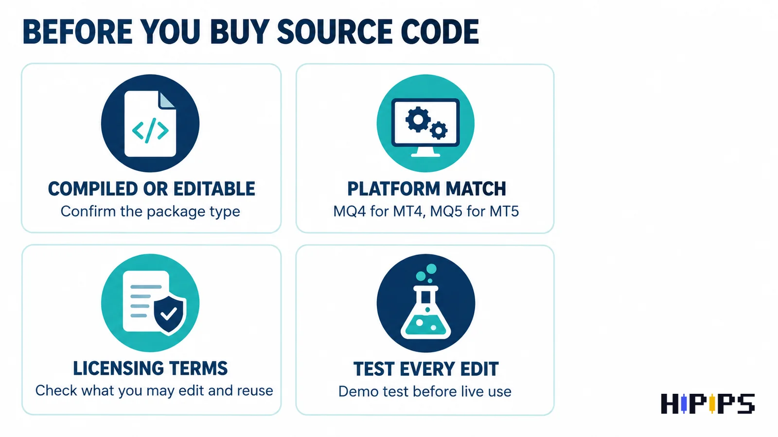 Checklist before buying EA source code: compiled or editable, platform match, licensing terms and testing every edit