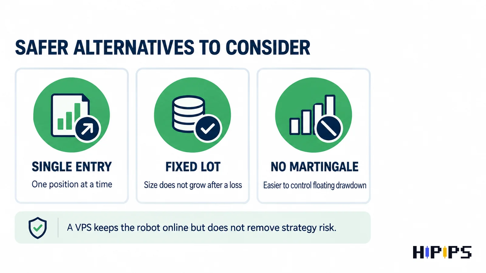 Alternatives to martingale: single entry, fixed lot and no-martingale systems, and a note that a VPS does not remove strategy risk