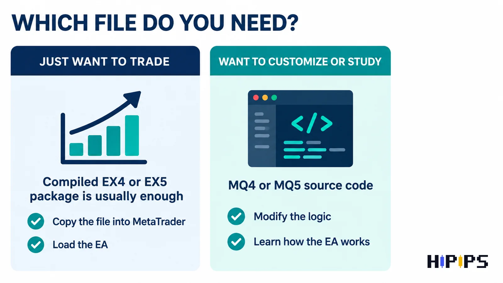 Which file you need: a compiled EX4 or EX5 package to just trade, or MQ4 or MQ5 source code to customize or study