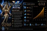 QUANTUM QUEEN X - 1