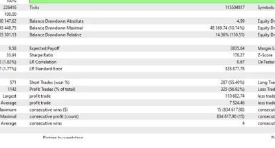 MT5 backtest statistics screenshot for Swing Forge Gold low-risk preset