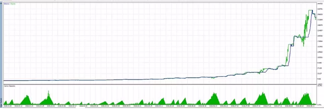 Brokk Intraday MT5 trading review image 2
