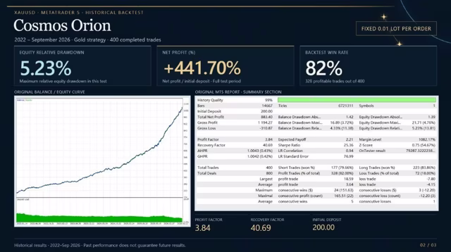 Cosmos Orion MT5 backtest with 441 percent reported growth