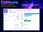 De Moore MT5 XAUUSD trading review chart one