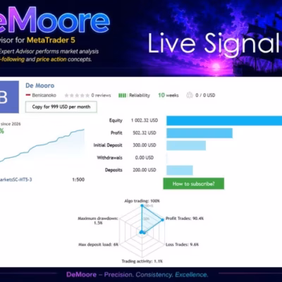 De Moore MT5 XAUUSD trading review chart one