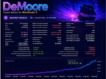 De Moore MT5 XAUUSD trading review chart two