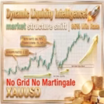 Dynamic Liquidity Intelligence MT5 EA cover for XAUUSD market structure trading