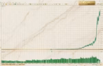 Dynamic Liquidity Intelligence MT5 backtest equity curve and trading statistics