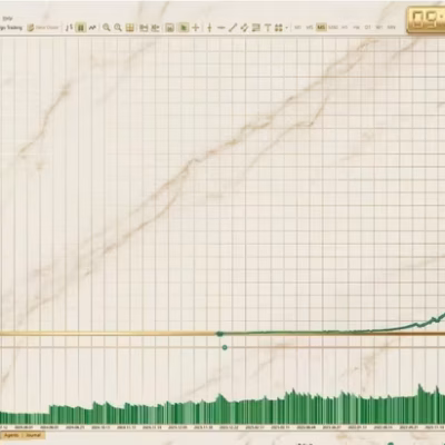 Dynamic Liquidity Intelligence MT5 backtest equity curve and trading statistics